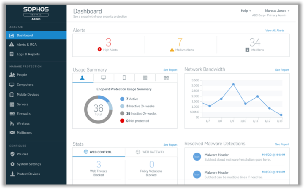 Sophos Central – Simple Tech